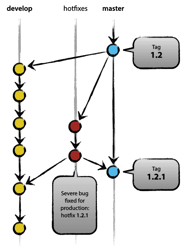 gitflow-hotfix.png