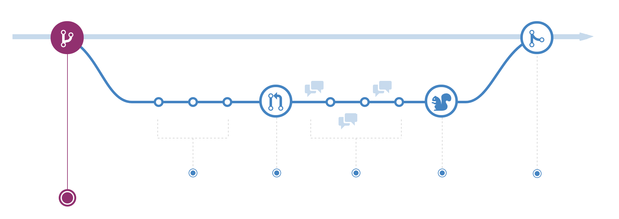 github-flow.png