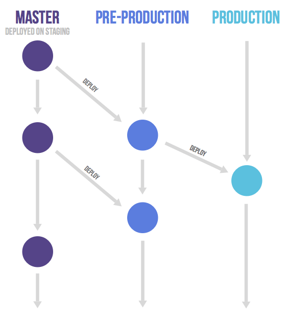 gitlab-flow-2.png